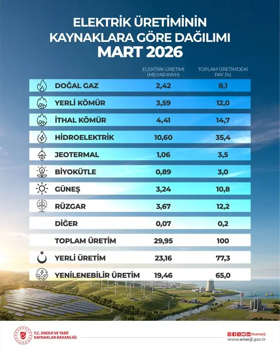 yenilenebilir enerji