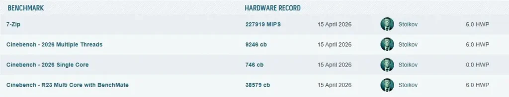amd ryzen 9 9950x3d2