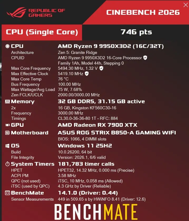 amd ryzen 9 9950x3d2