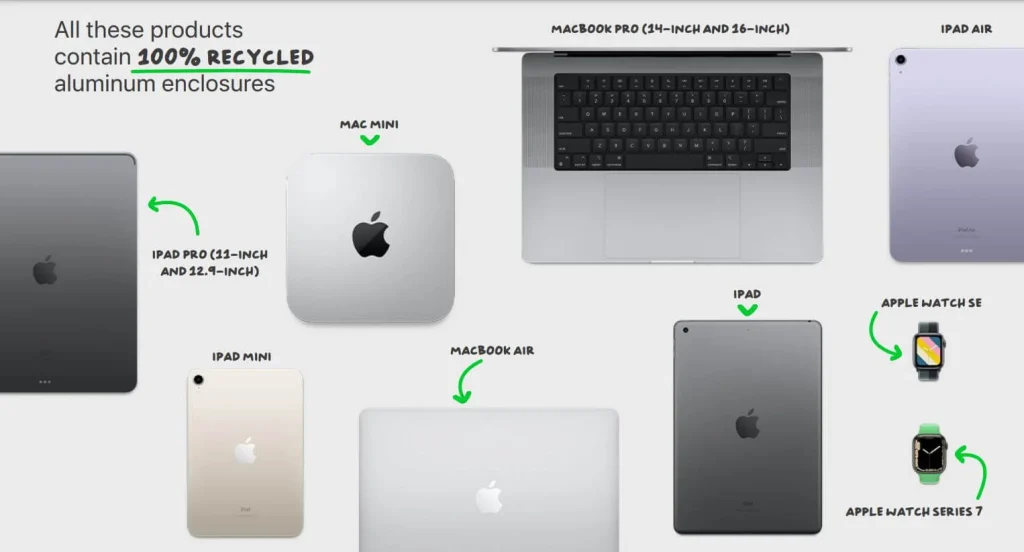 sürdürülebilirlik hedefleri