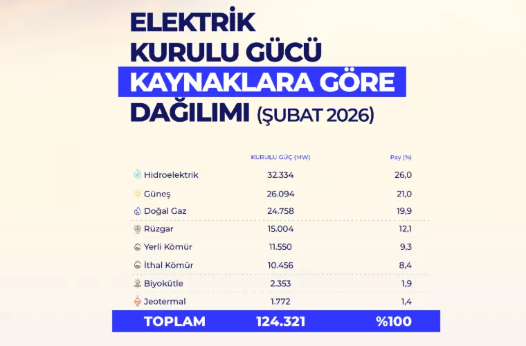 yenilenebilir enerji