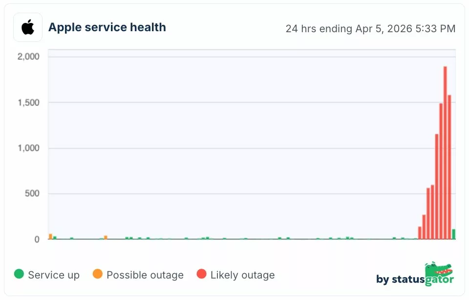 bulut depolamada kesintiler: yaşanan sorunlar ve çözüm süreci 1 bulut depolama