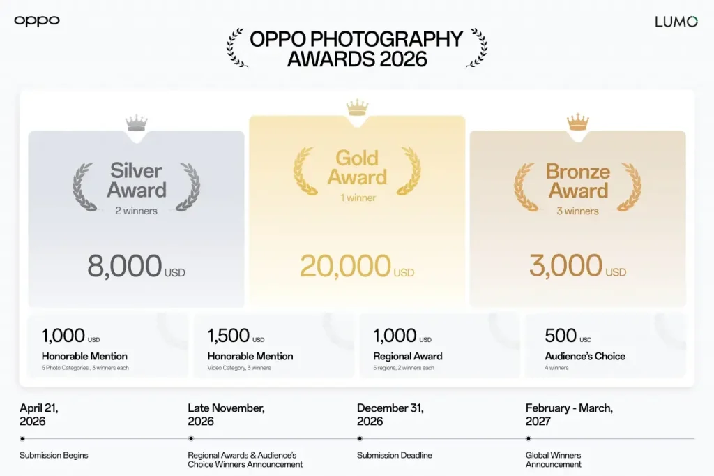 yarının yıldızları: oppo 2026 fotoğrafçılık ödülleri başlıyor 1 oppo 2026 fotoğrafçılık ödülleri