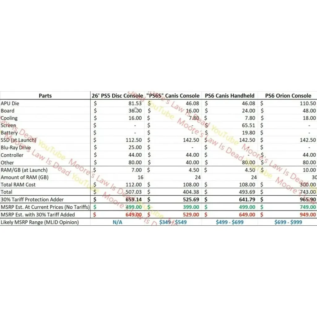 yeni nesil oyun keyfi: playstation 6'nın sırları 1 playstation 6