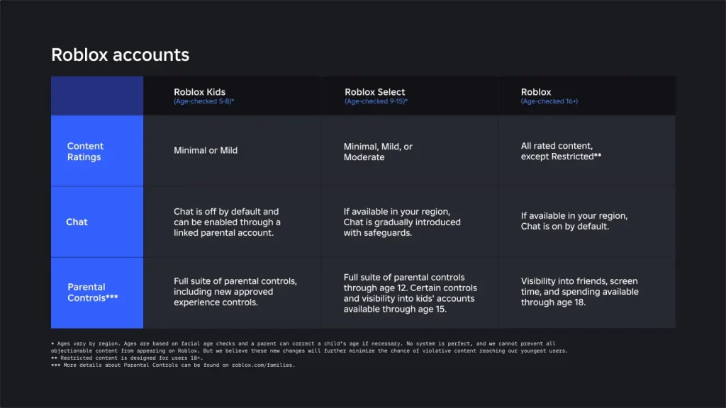 roblox yaş doğrulama