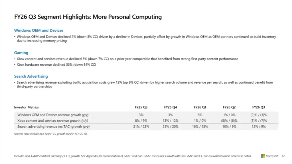 xbox donanım satışları