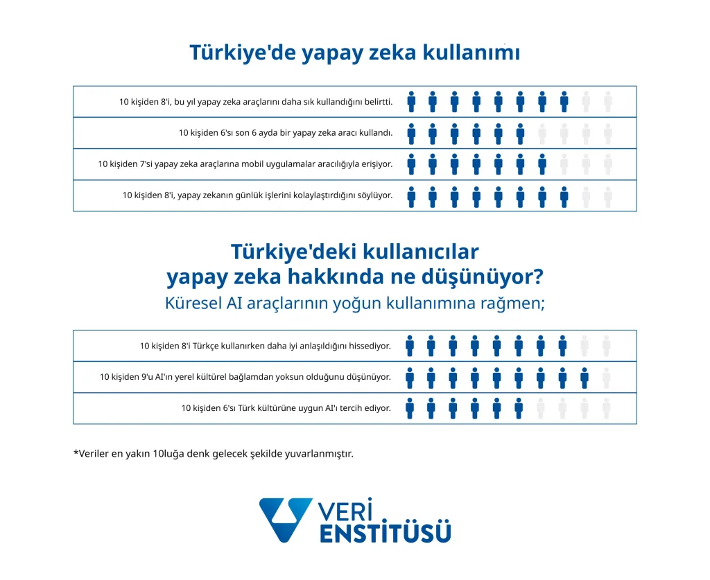 yapay zeka ile dolu bir dünya: günlük yaşamımızda değişen dinamikler 1 yapay zeka