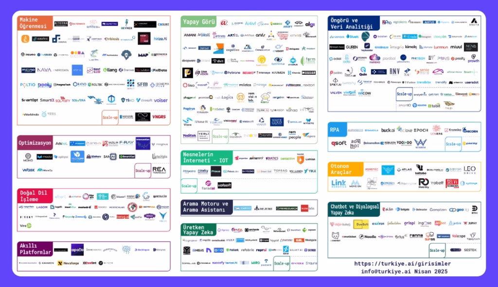 yerli yapay zeka ekosisteminin yükselişi: 482 girişimle büyüyor 1 yapay zeka girişimleri