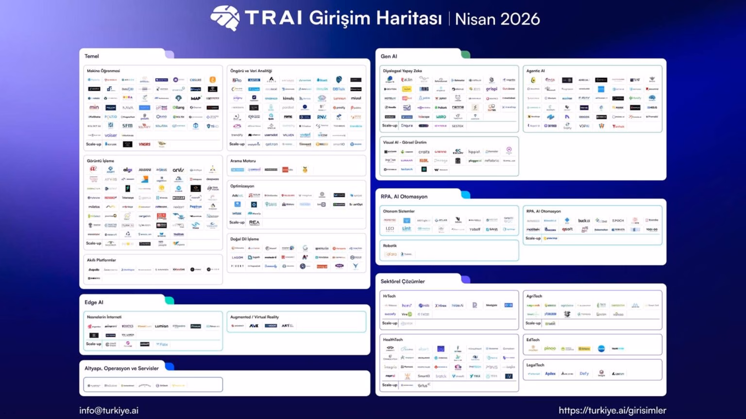 yapay zeka girişimleri