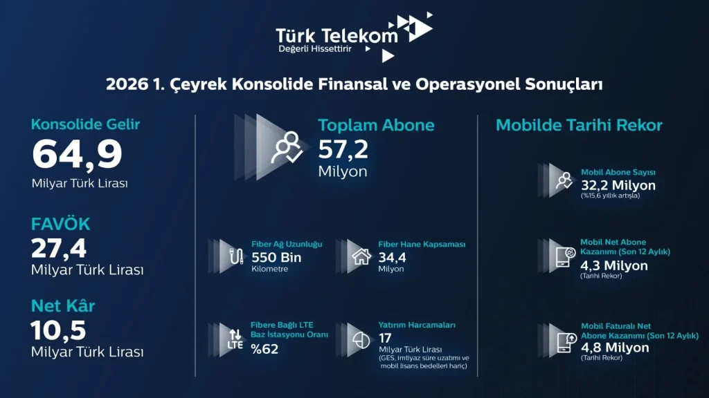 dijital dönüşümün yıldızı: fiber altyapı ve 5g'nin yükselişi 1 fiber altyapı