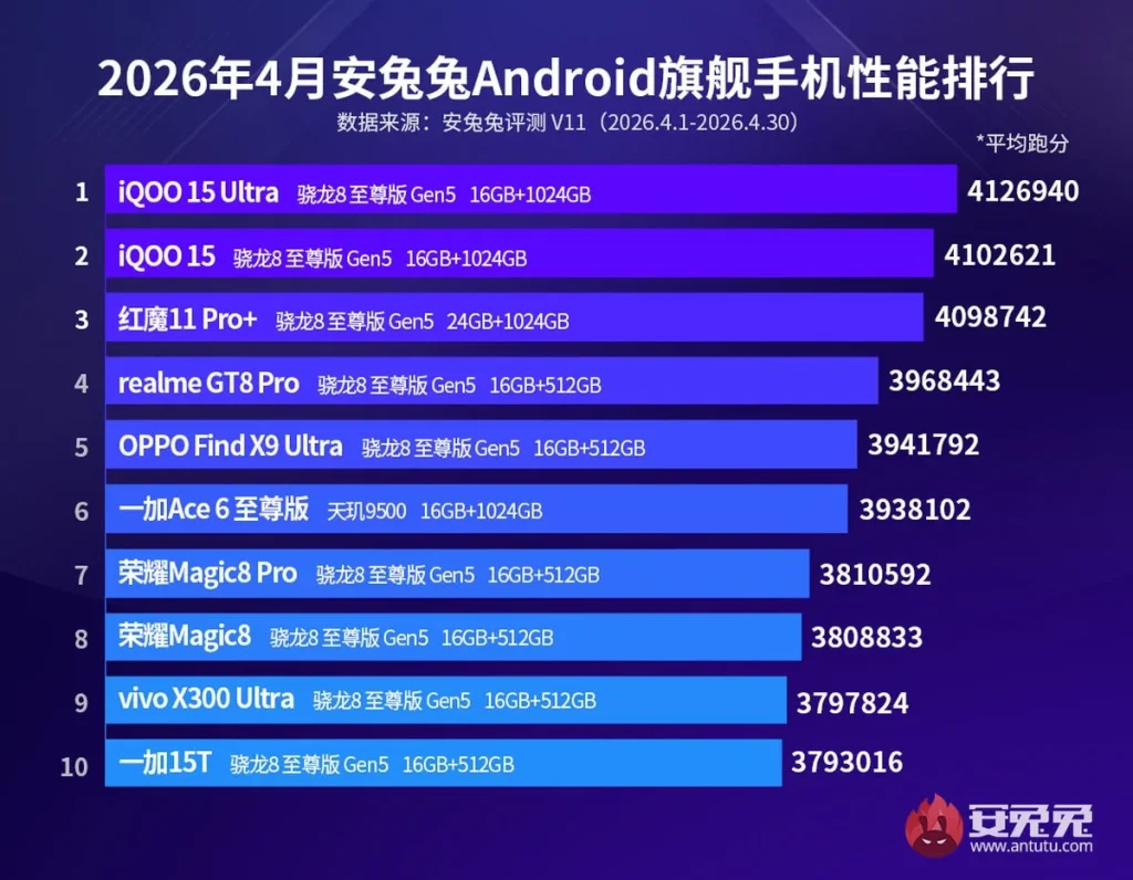 telefon performansı
