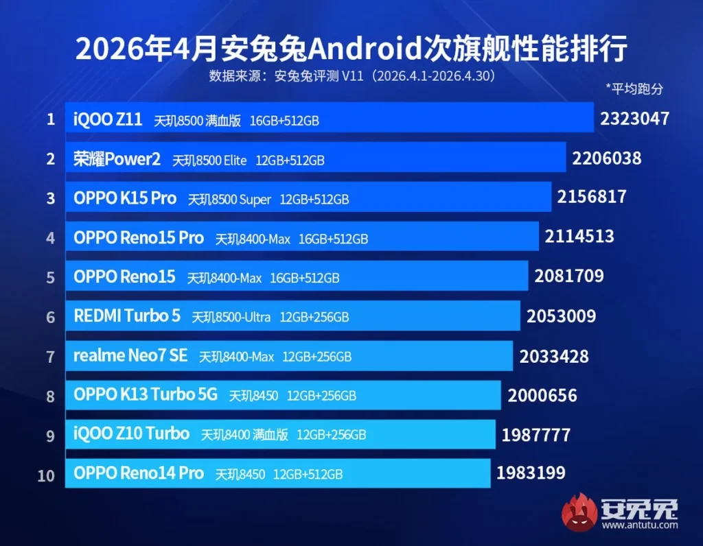 telefon performansı