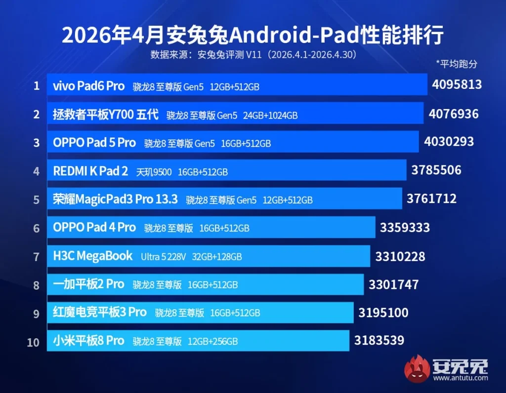 telefon performansı