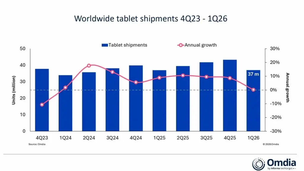 tablet pazarında rekabet