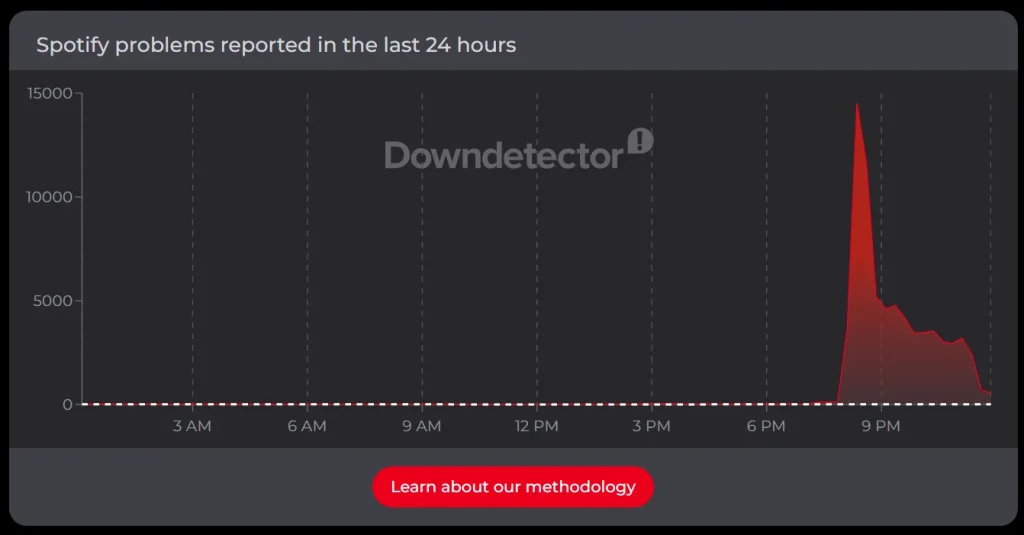 müzik platformları